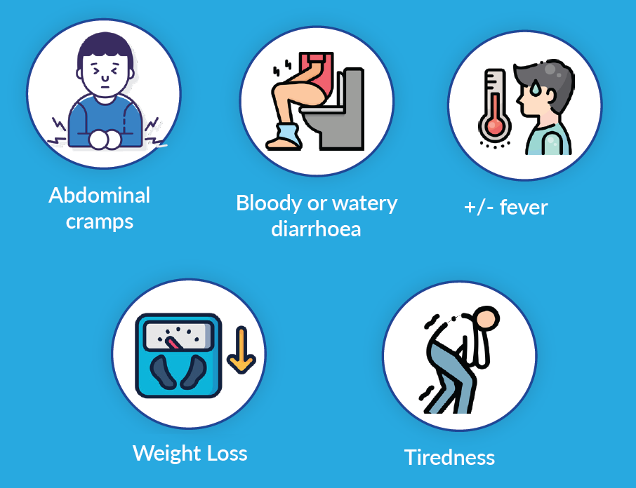 symptoms_calp